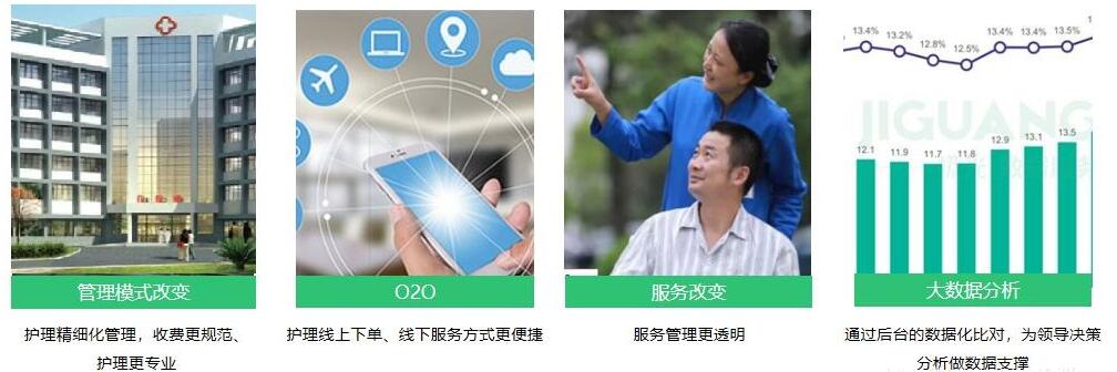 宇尚健康护理云平台系统